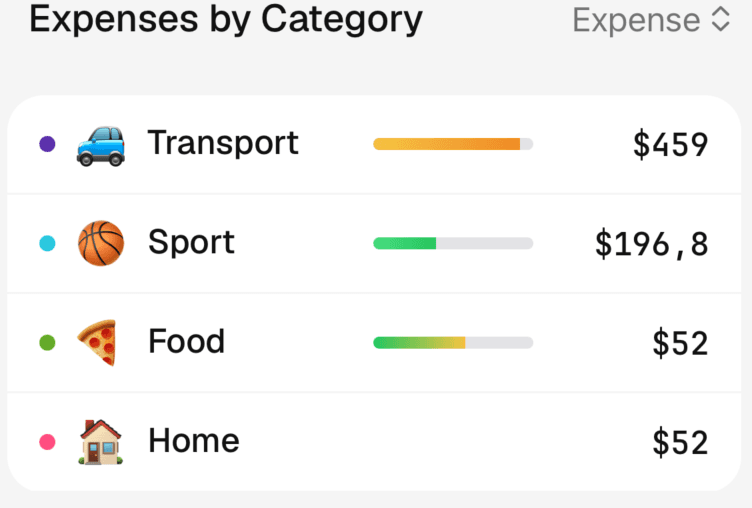 Expenses by category